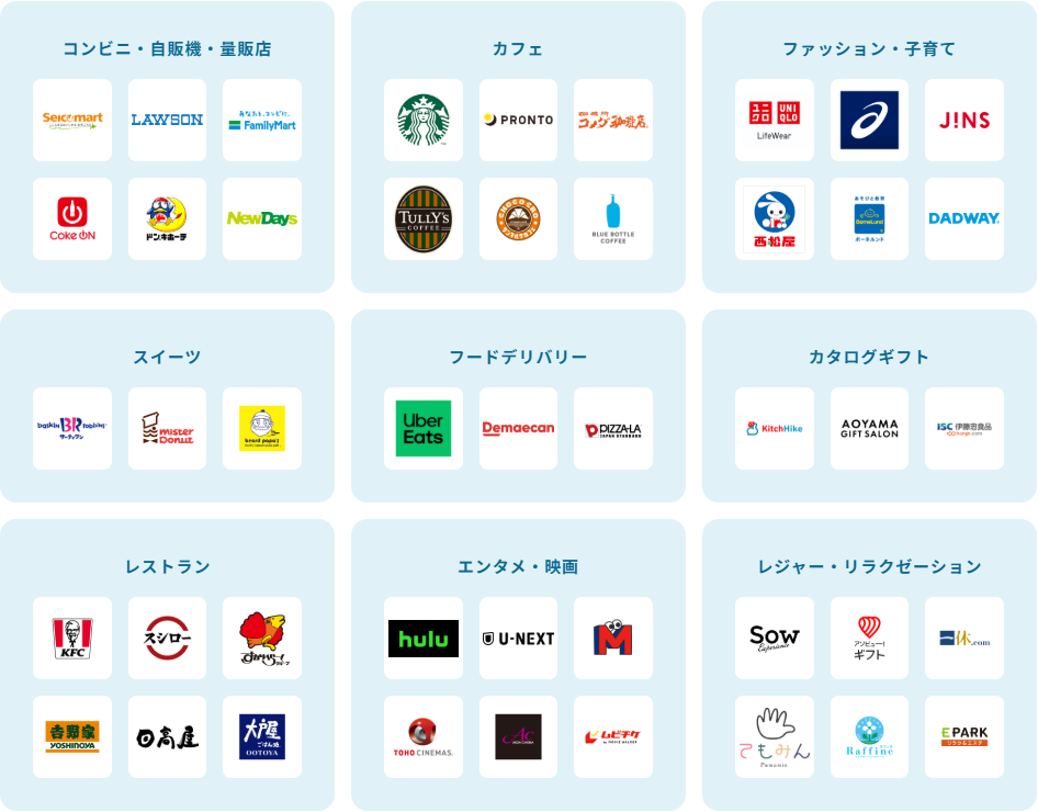 giftee Box 交換先一覧